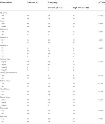 Development and validation of a hypoxia-stemness-based prognostic signature in pancreatic adenocarcinoma